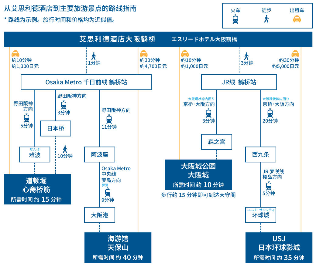 osaka kanko access map