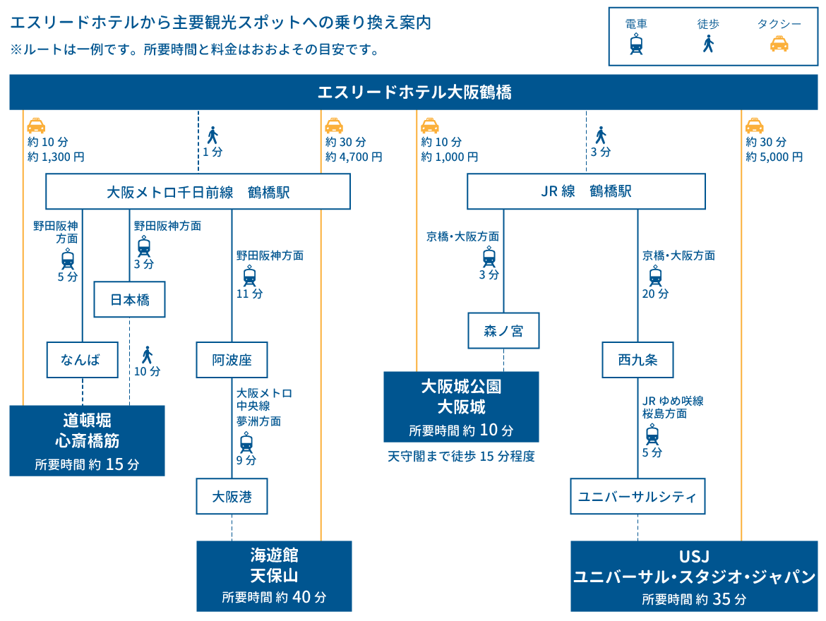 osaka kanko access map