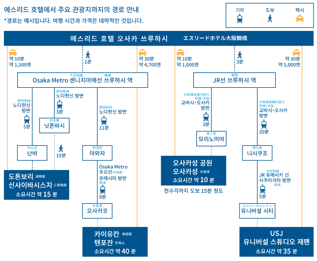 osaka kanko access map