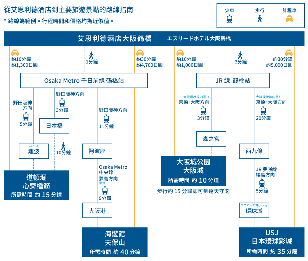 osaka kanko access map
