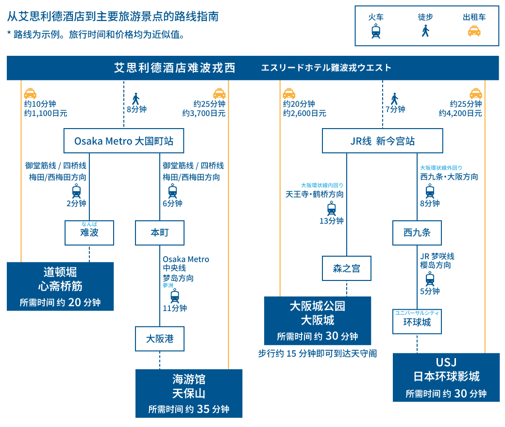 osaka kanko access map
