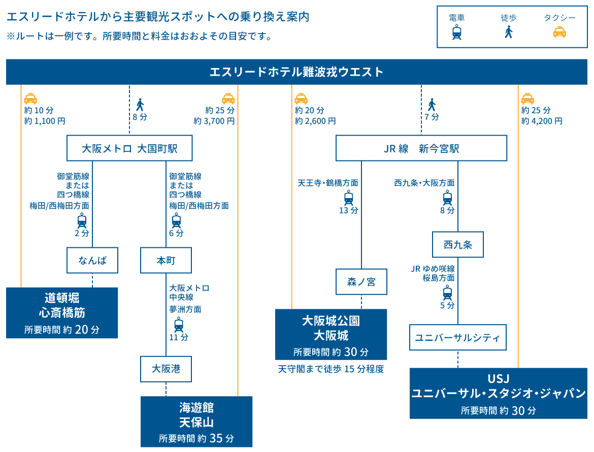 osaka kanko access map