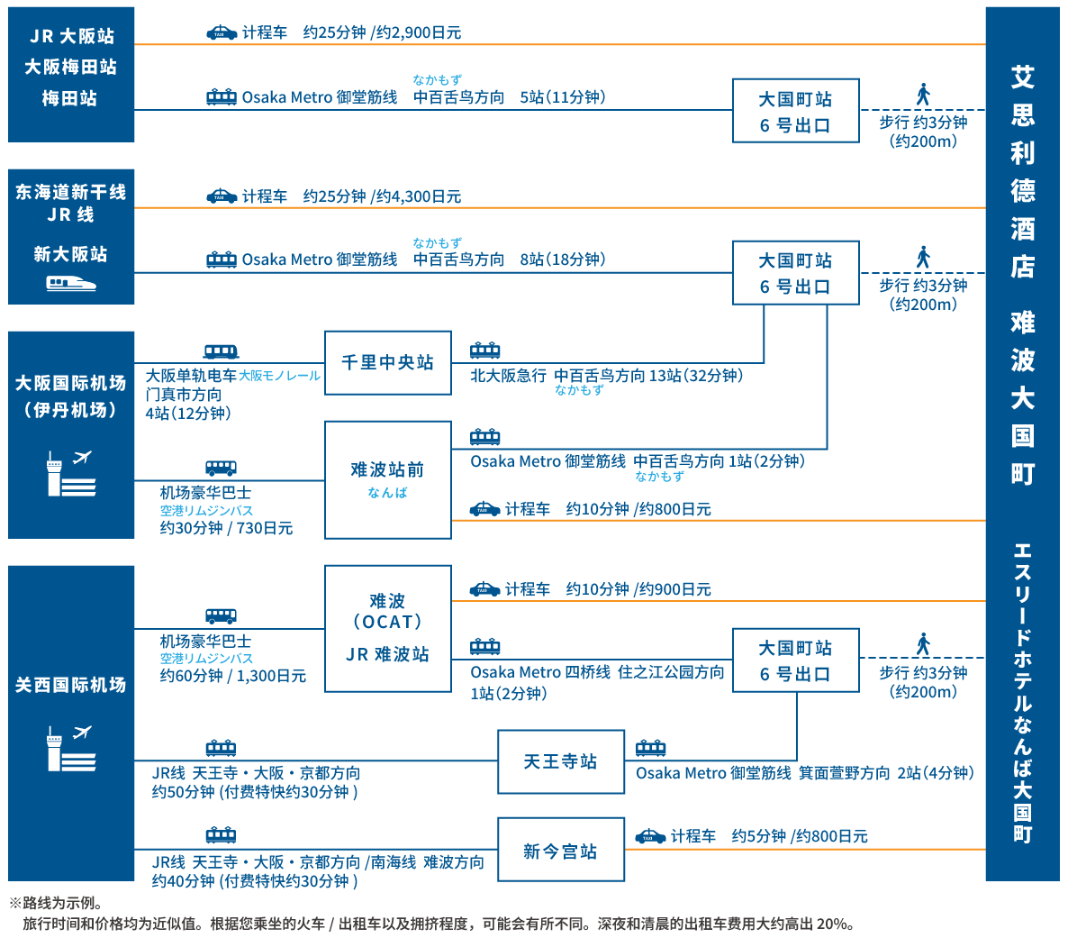 access map