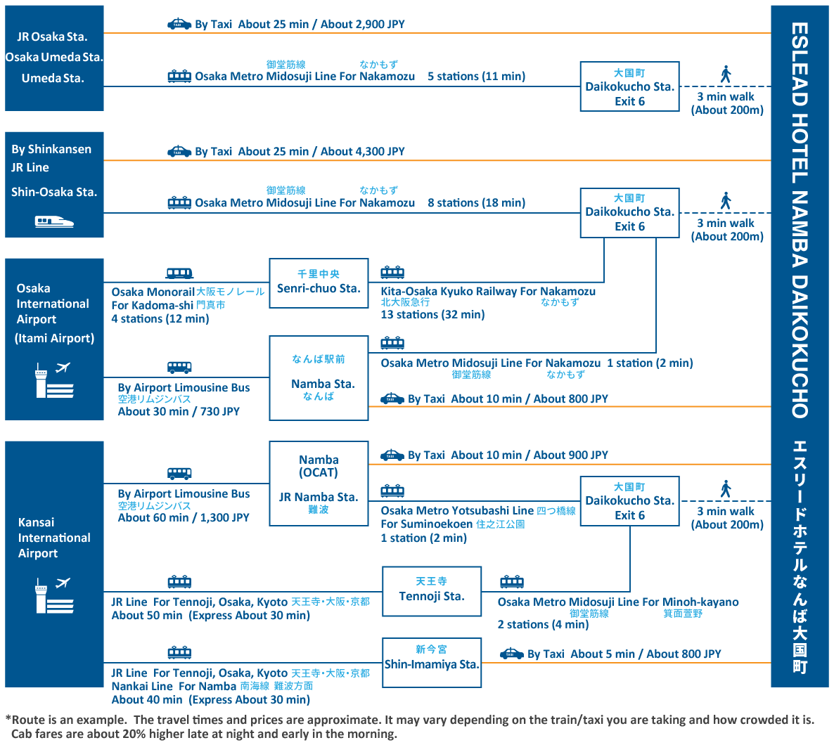 access map