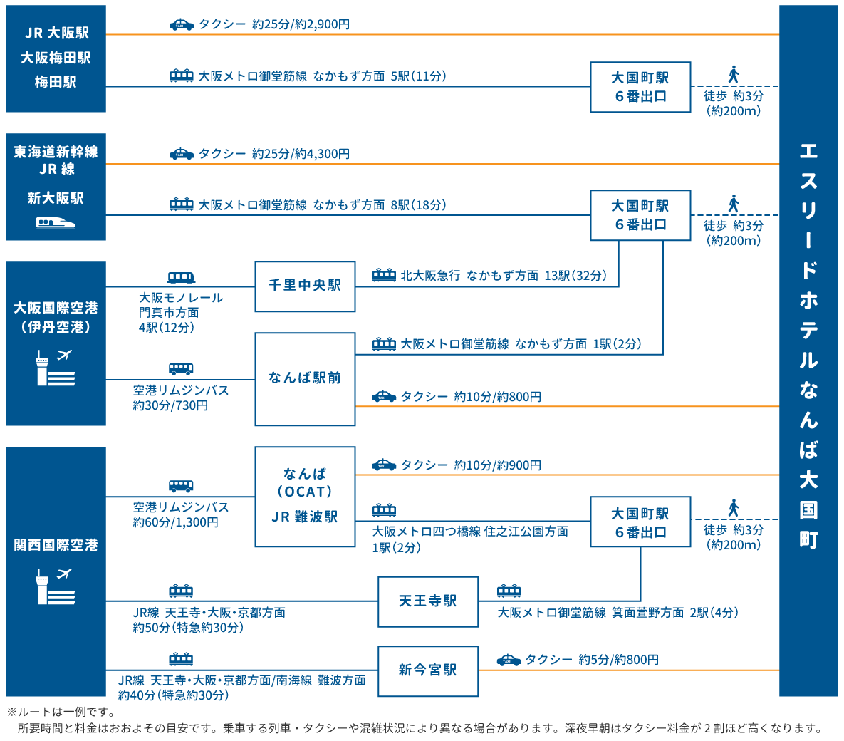 access map
