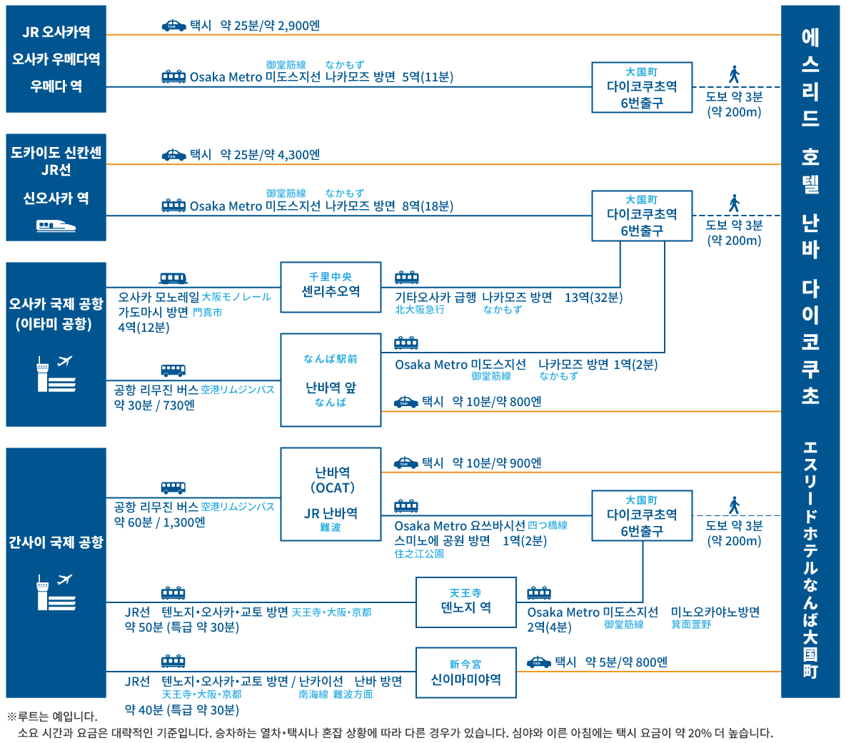 access map