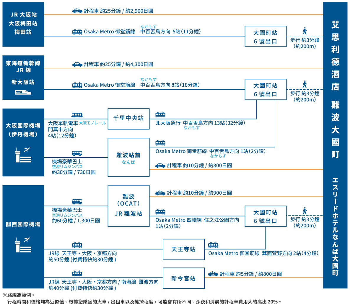 access map