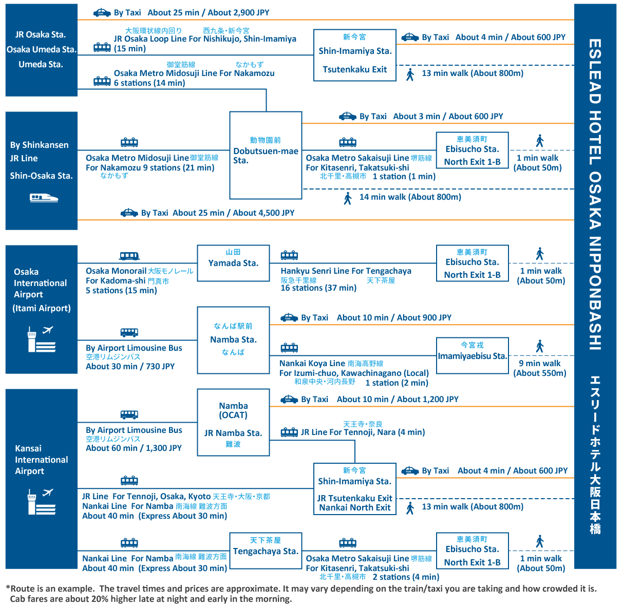 access map