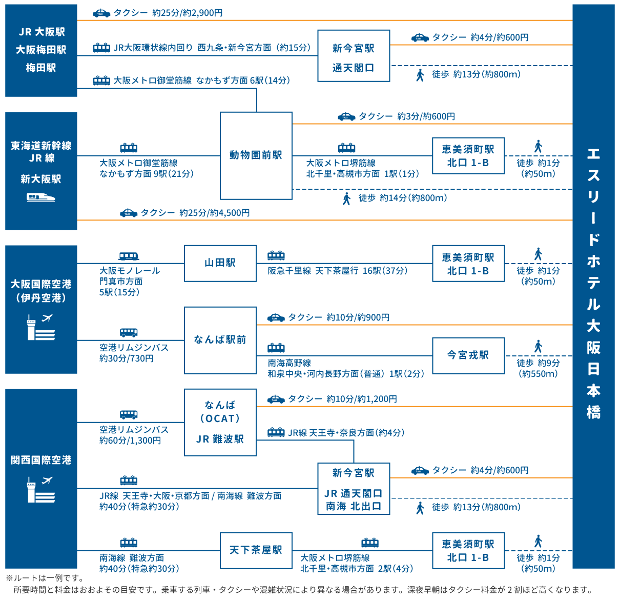 access map
