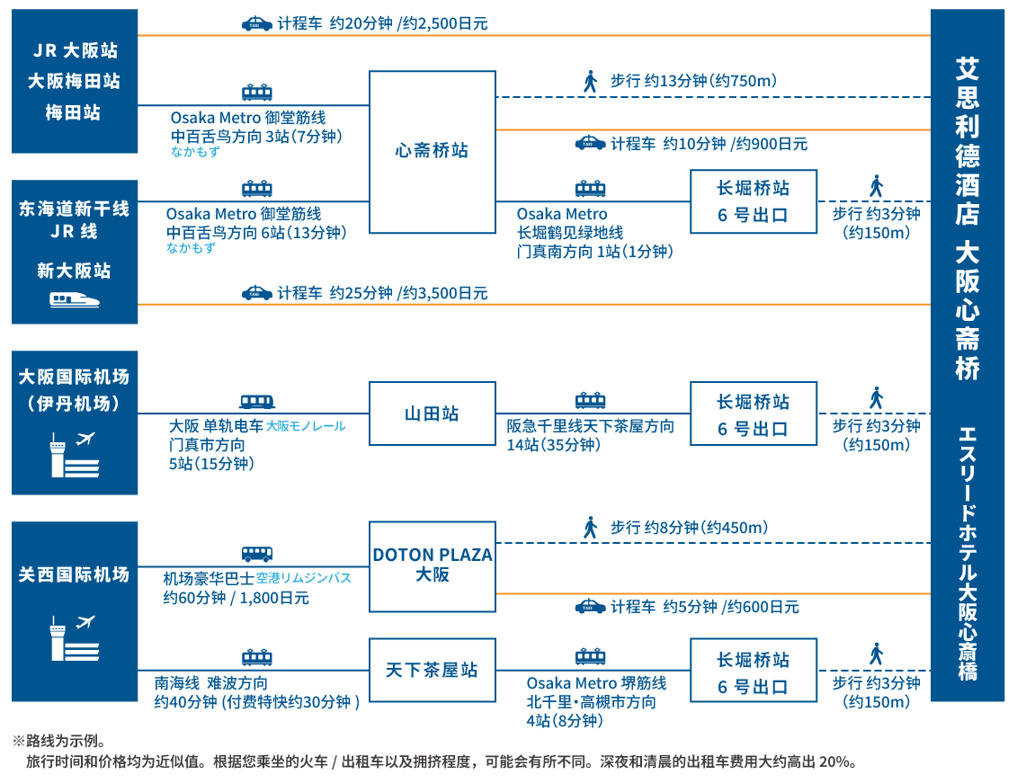 access map