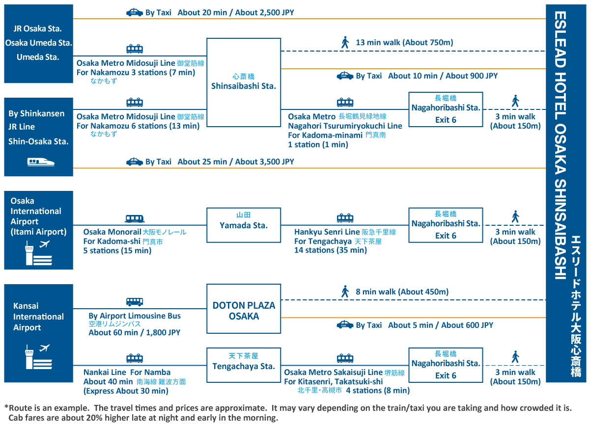 access map