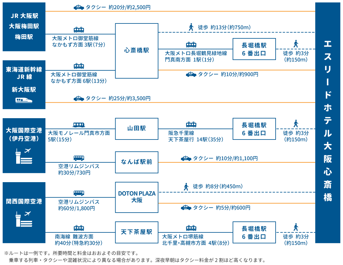 access map