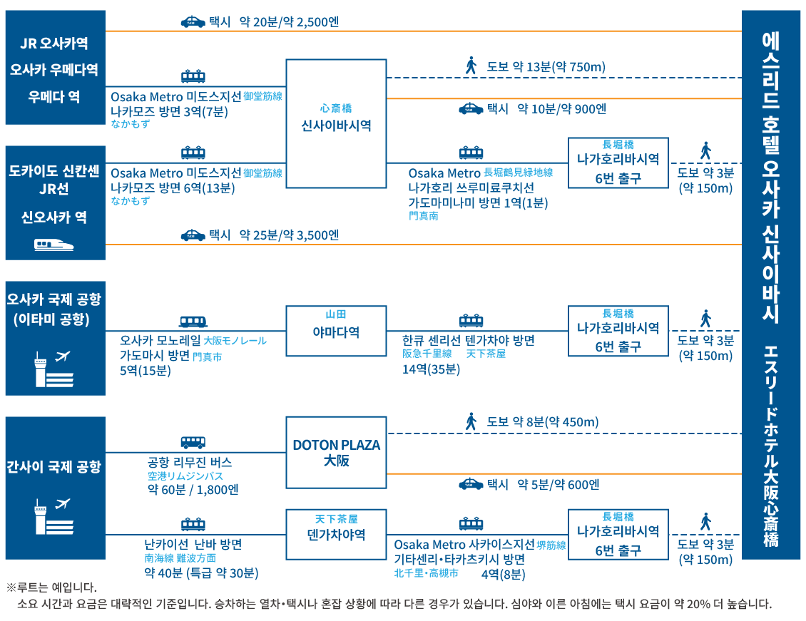 access map