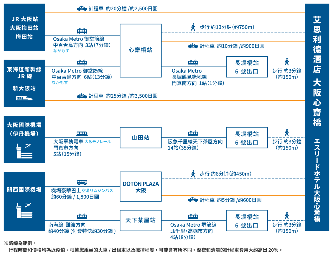 access map