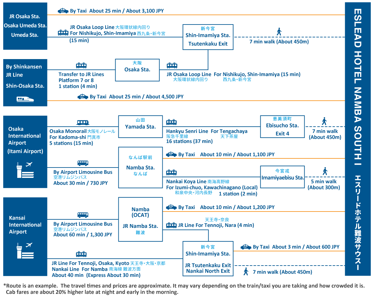 access map