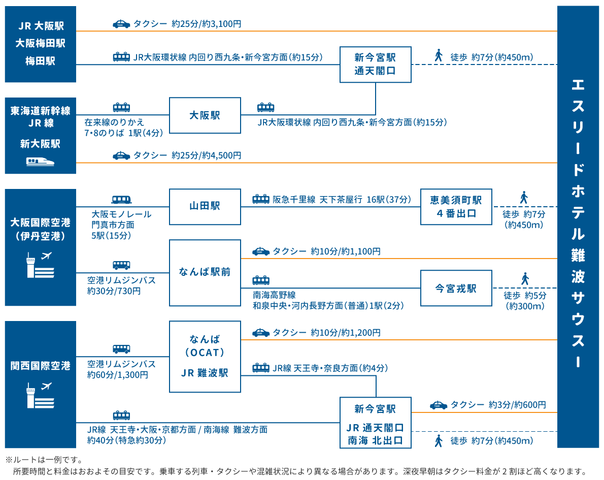 access map