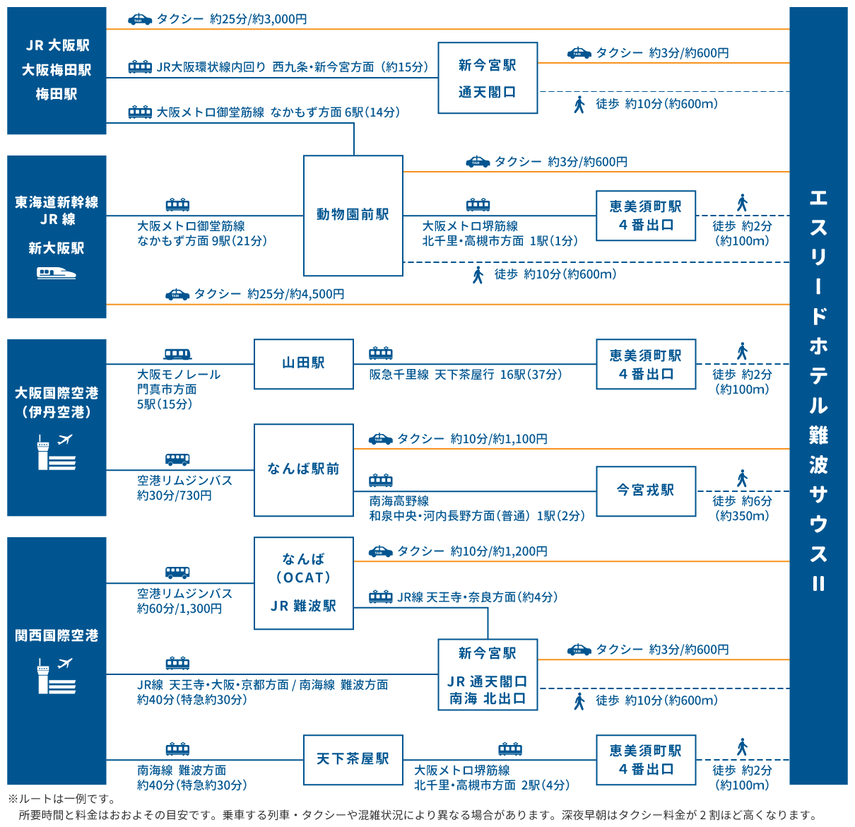 access map