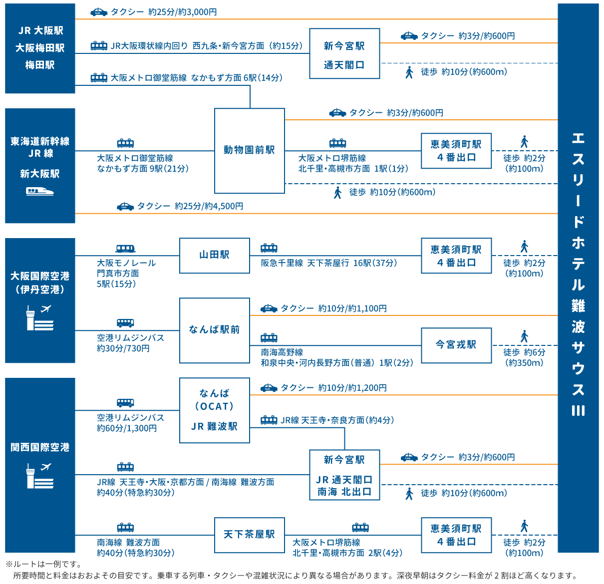 access map