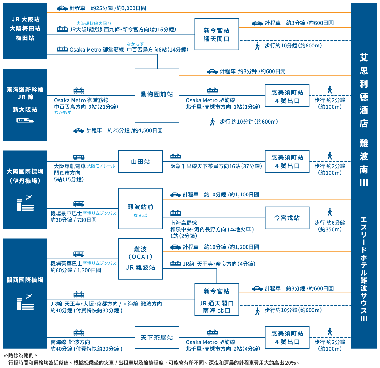 access map