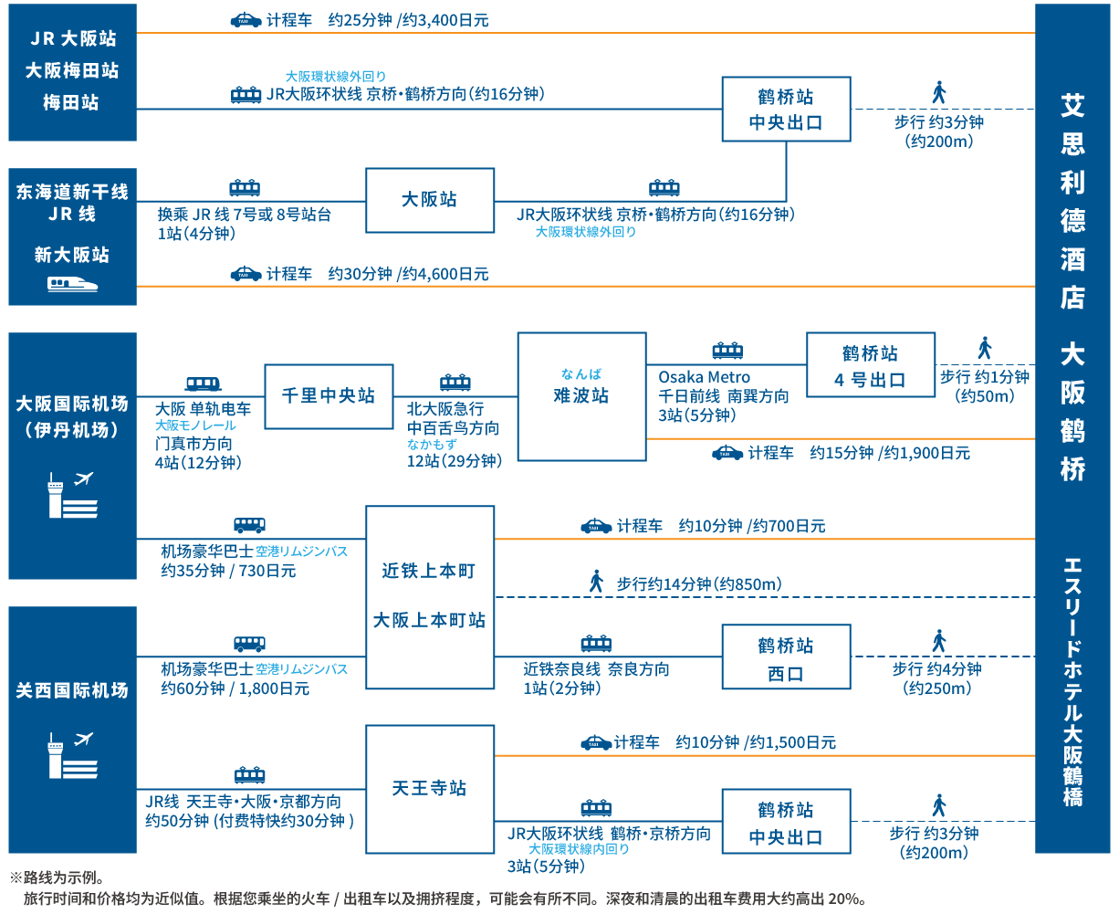 access map