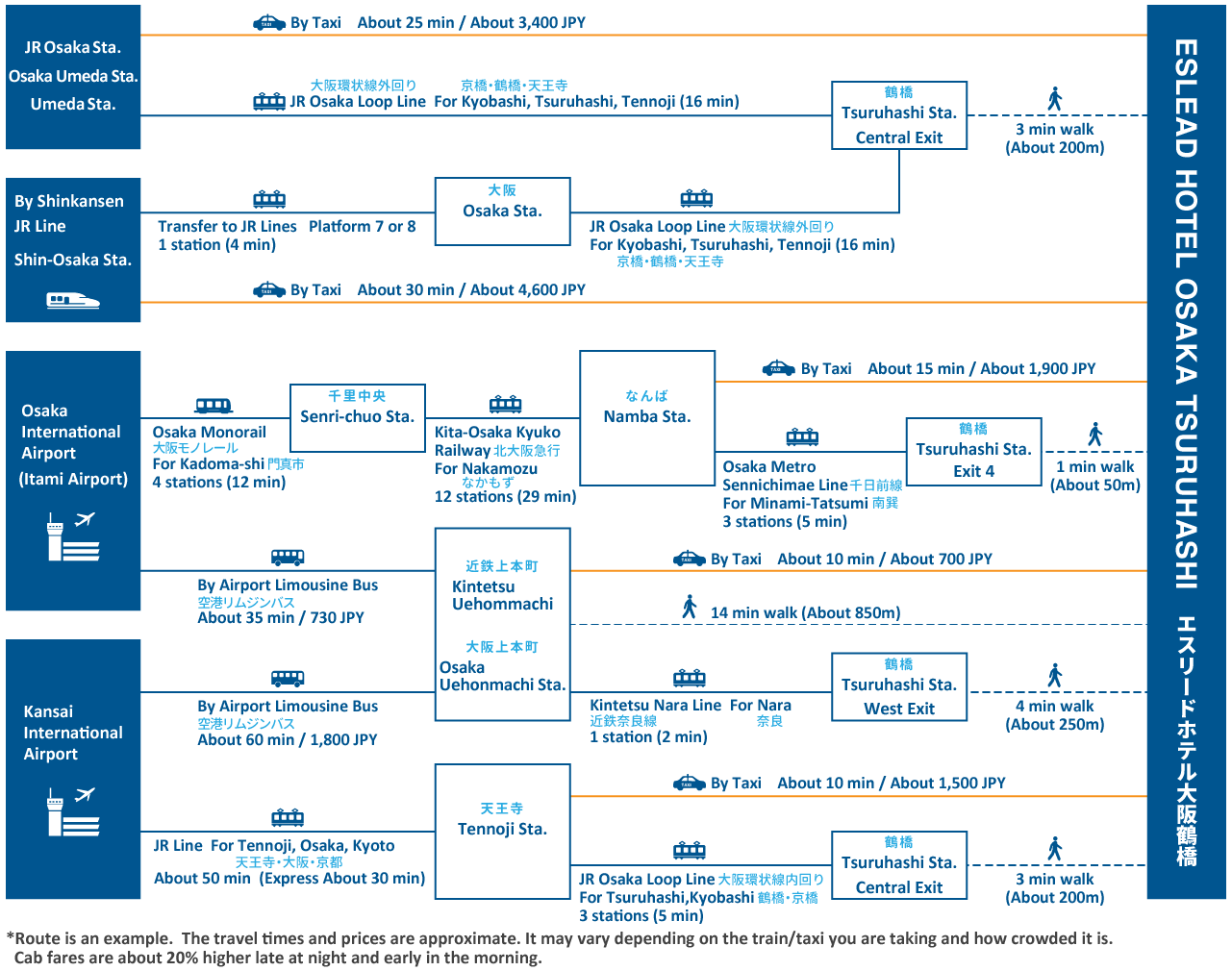 access map