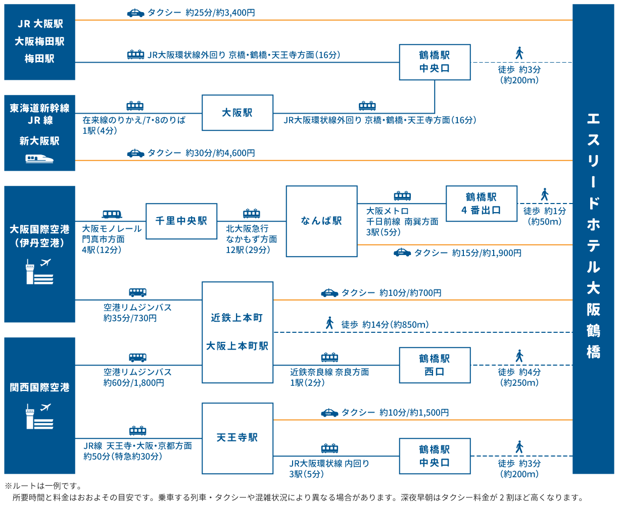 access map