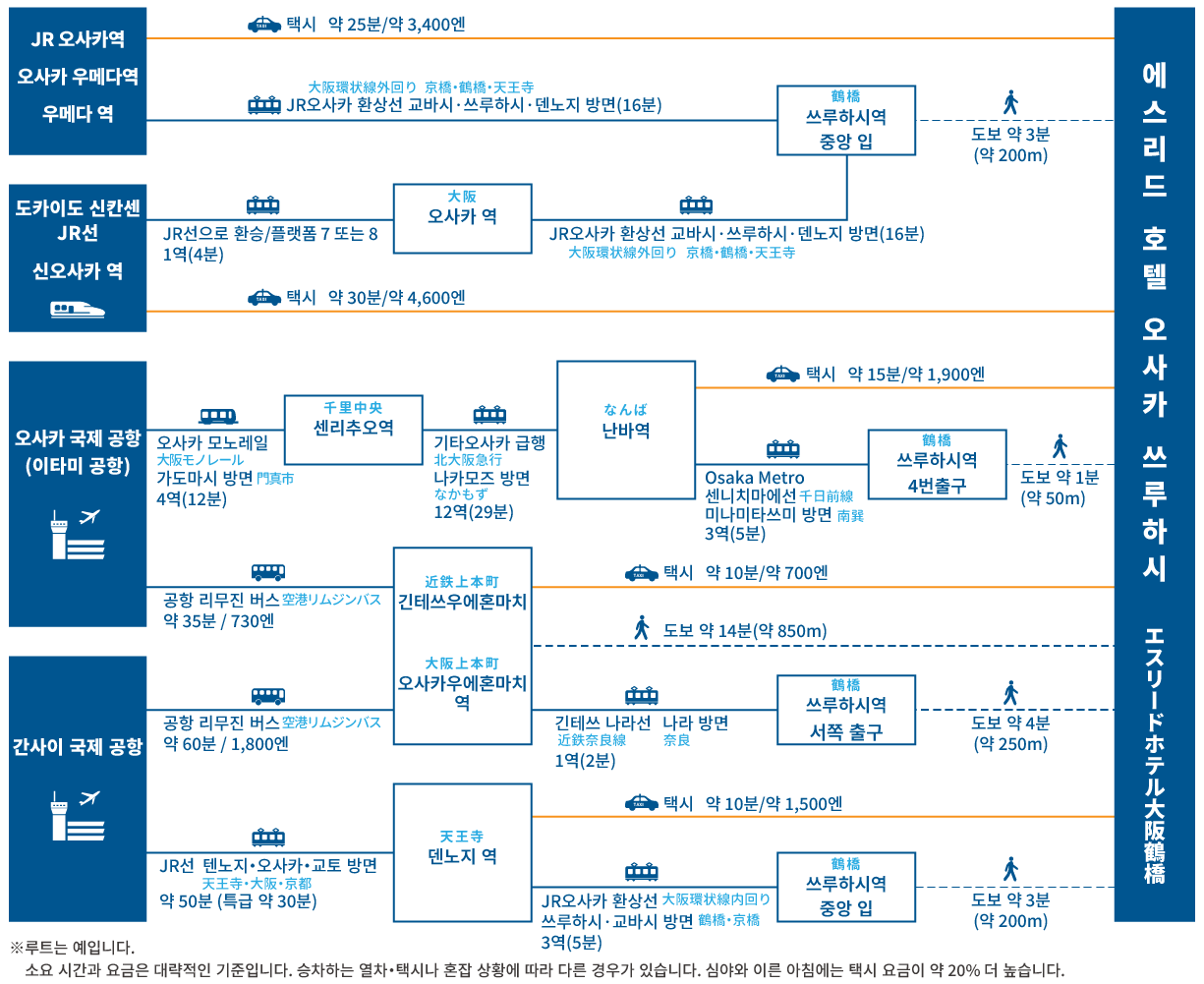 access map