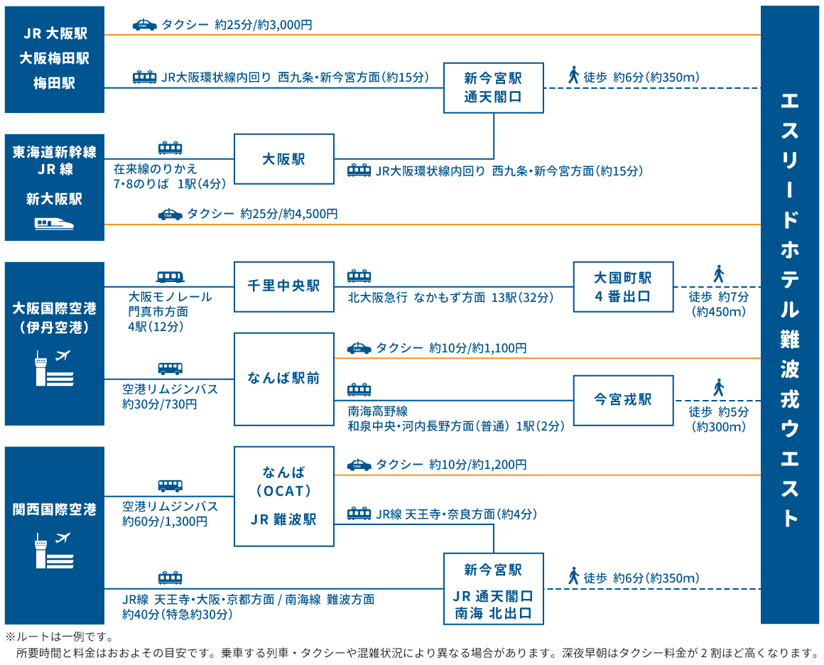 access map
