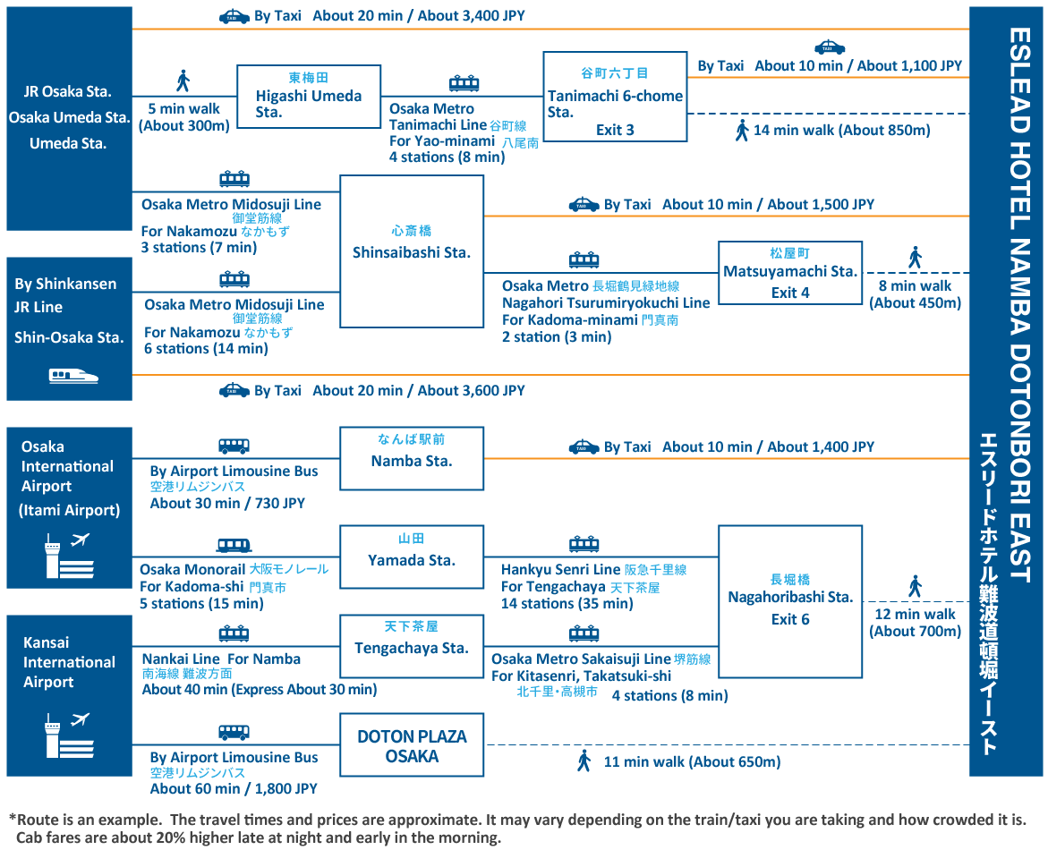 access map