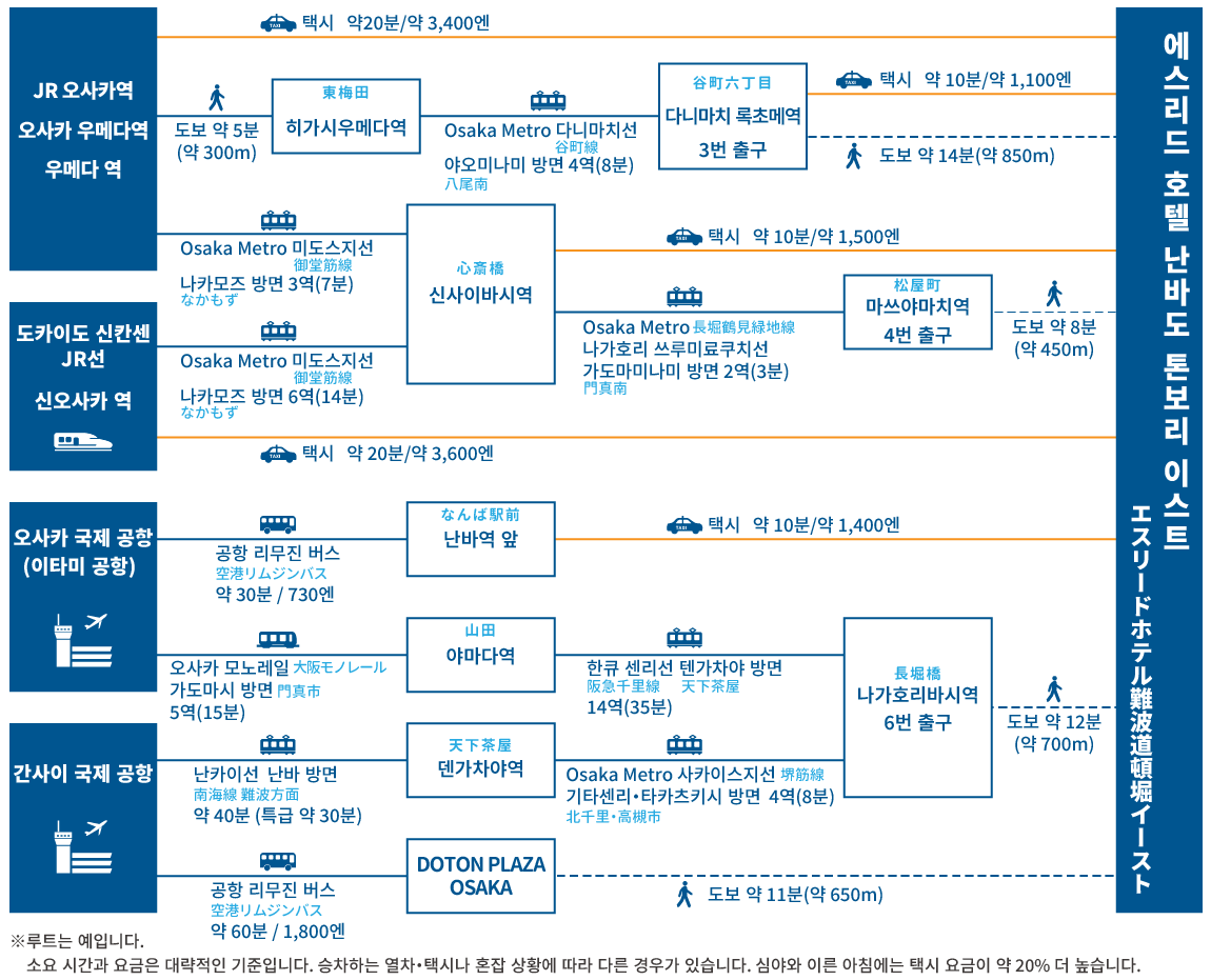 access map