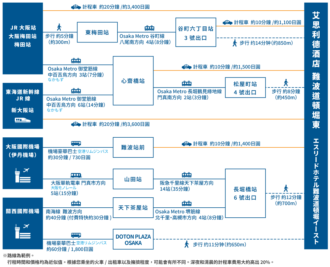 access map