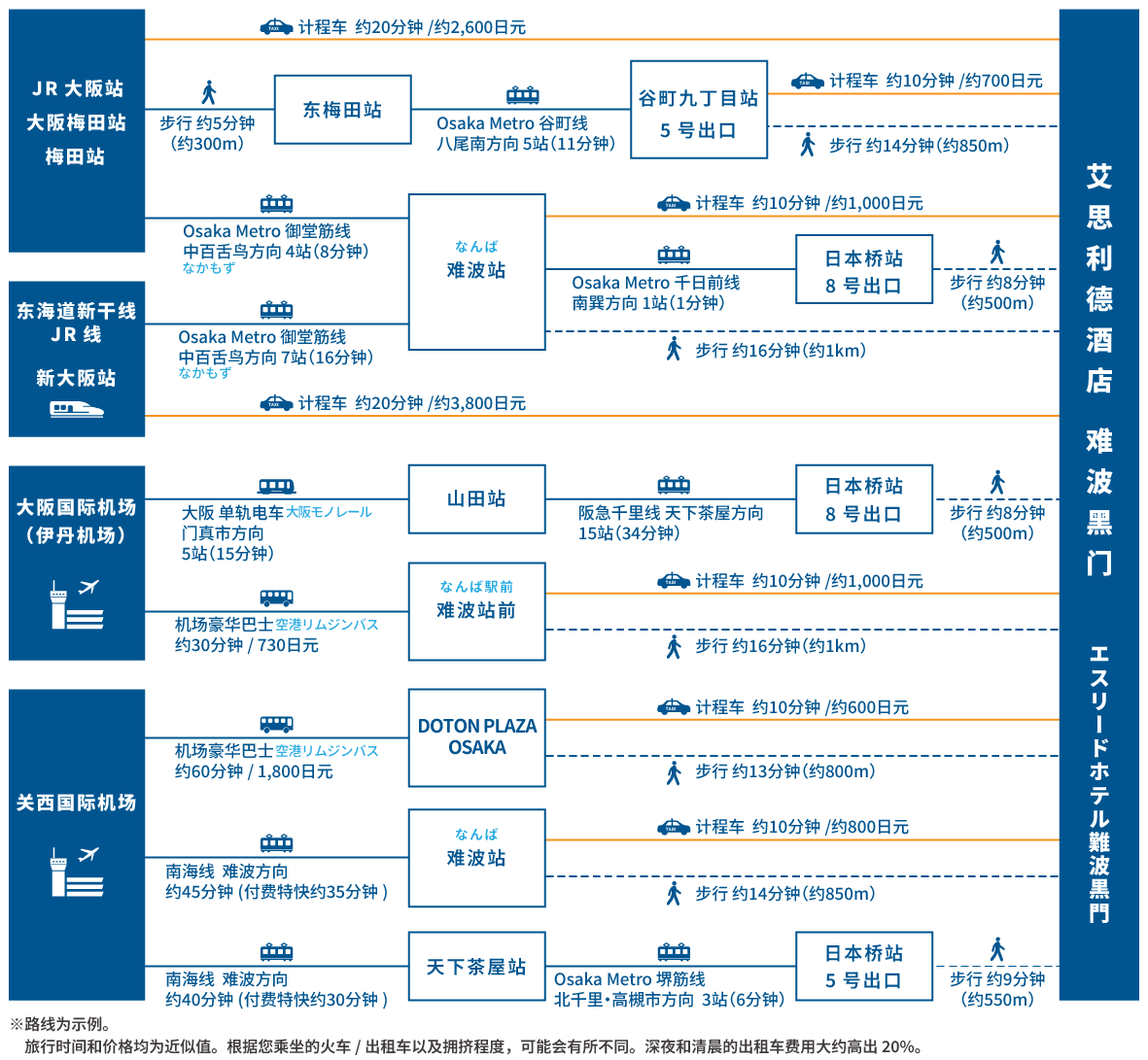 access map