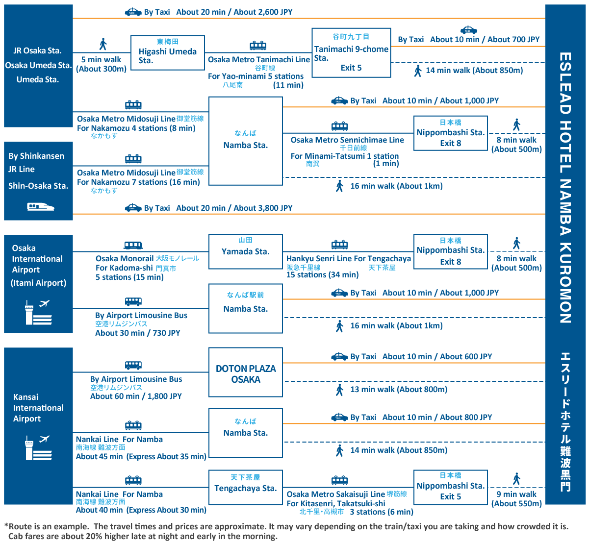 access map