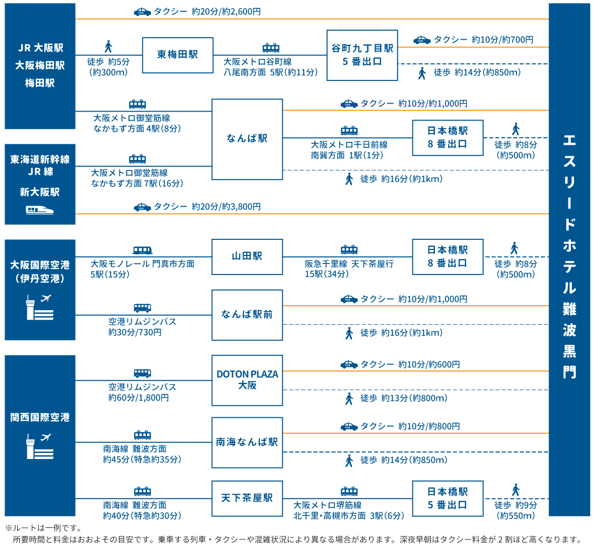 access map