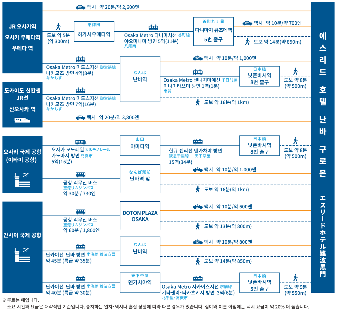 access map