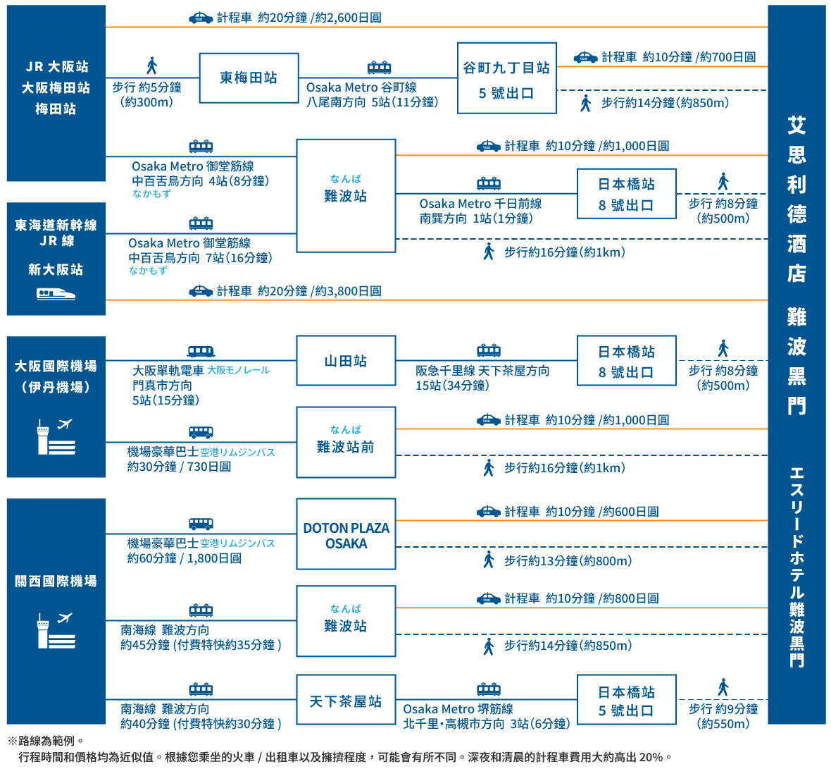 access map