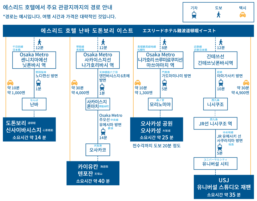 osaka kanko access map