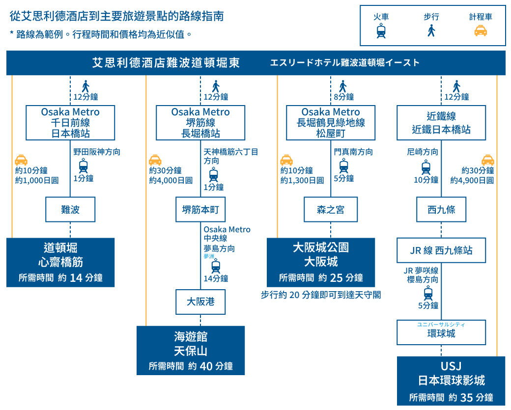 osaka kanko access map