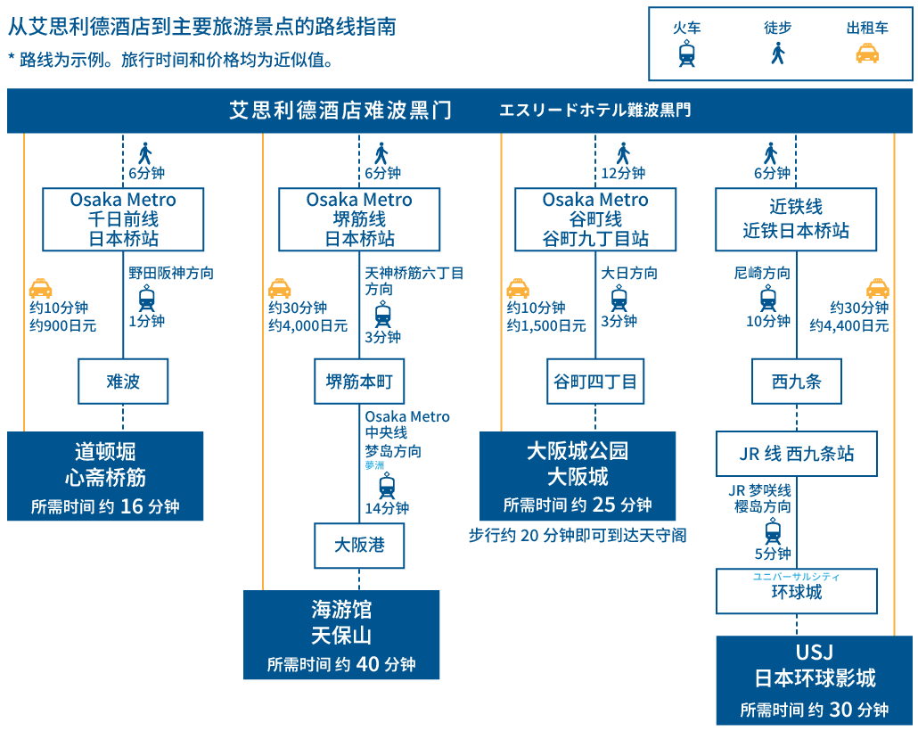 osaka kanko access map