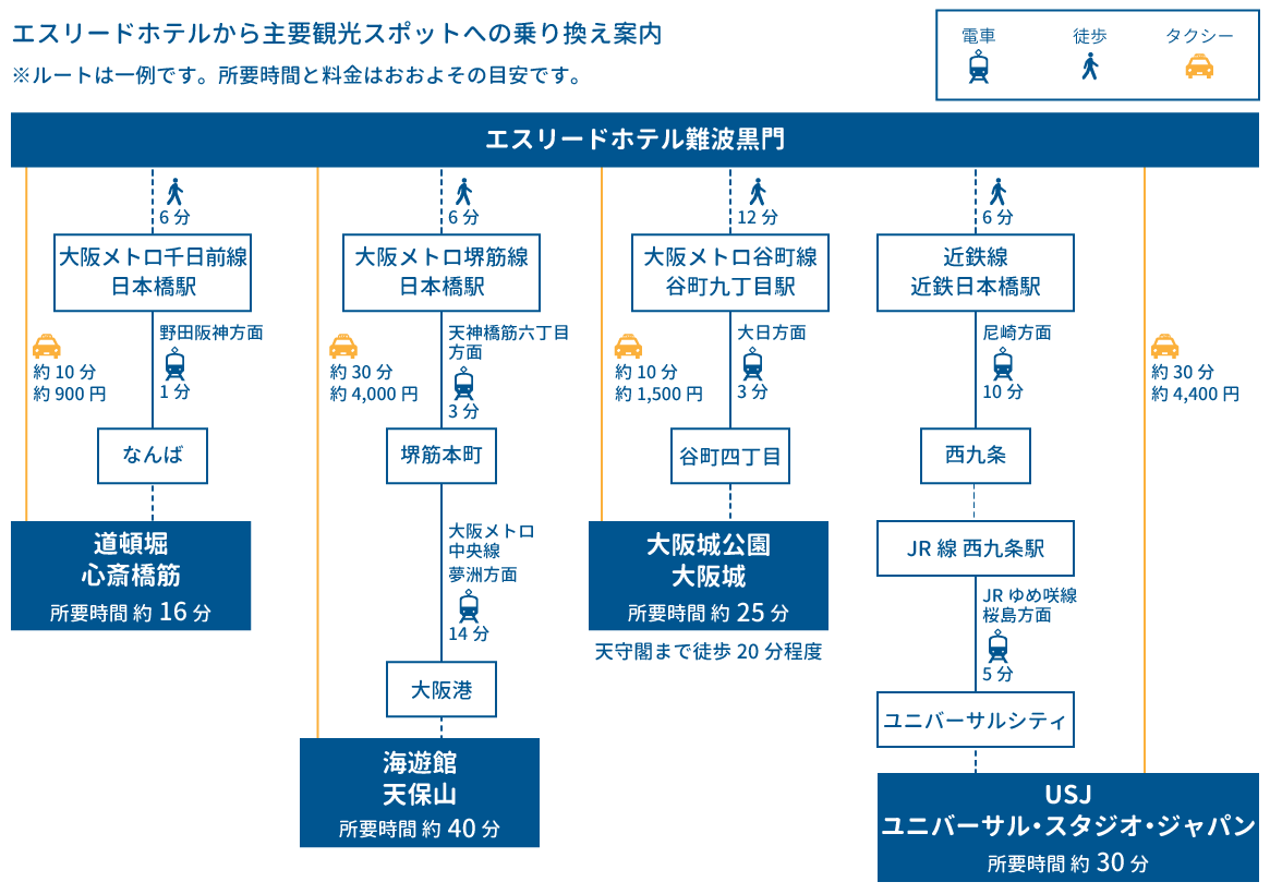 osaka kanko access map