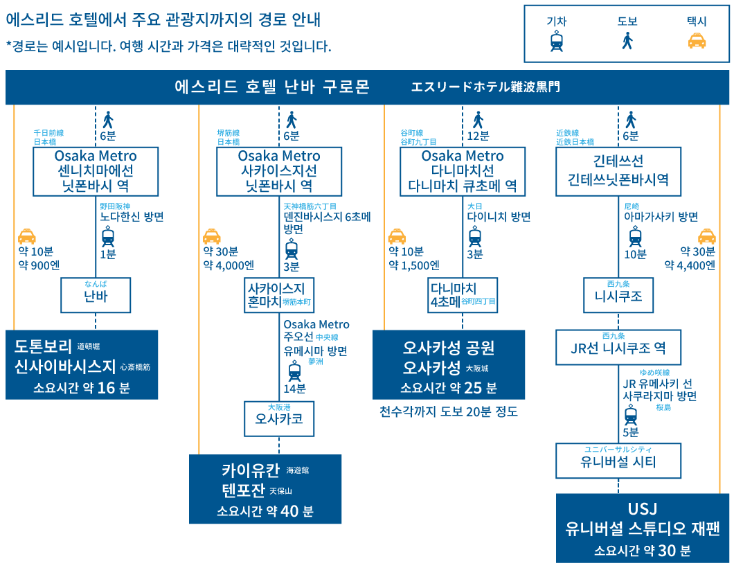 osaka kanko access map
