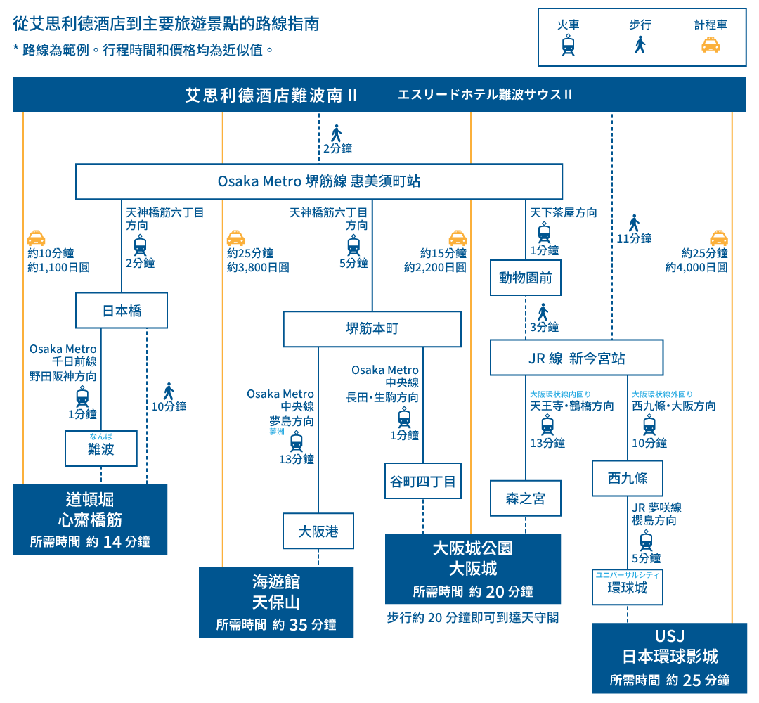 osaka kanko access map