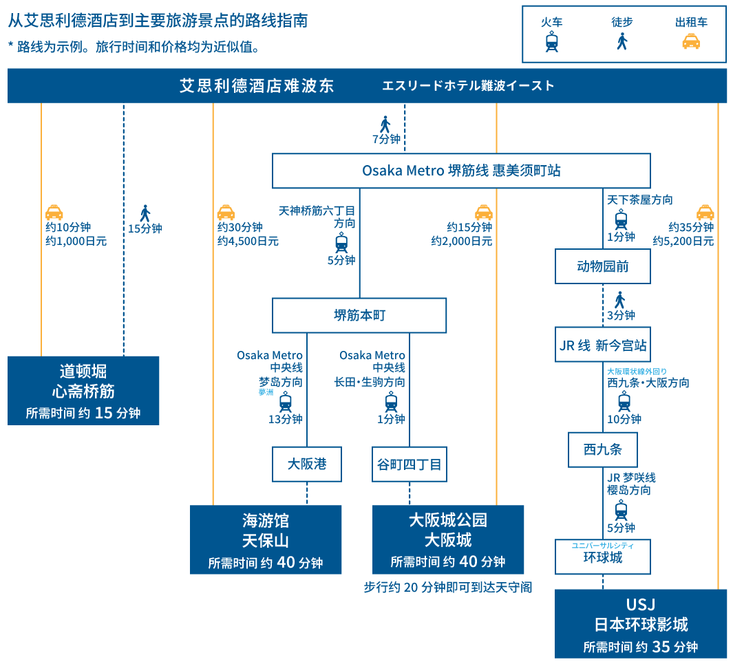 osaka kanko access map