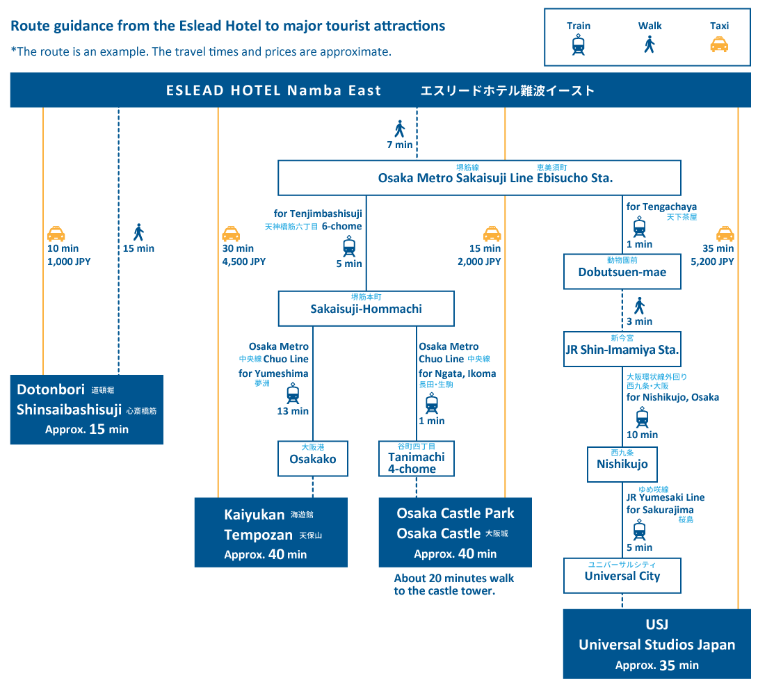 osaka kanko access map