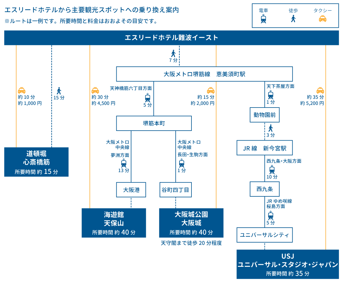 osaka kanko access map