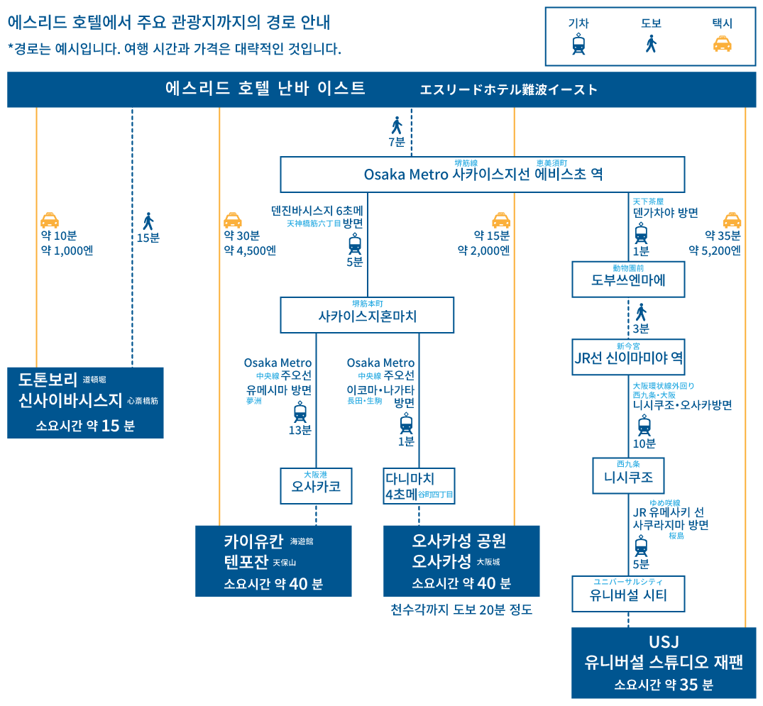 osaka kanko access map
