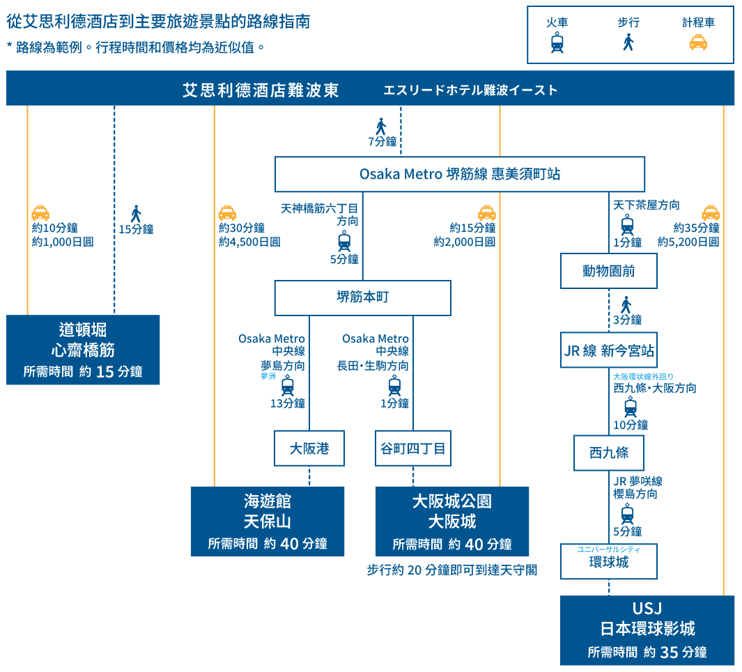 osaka kanko access map
