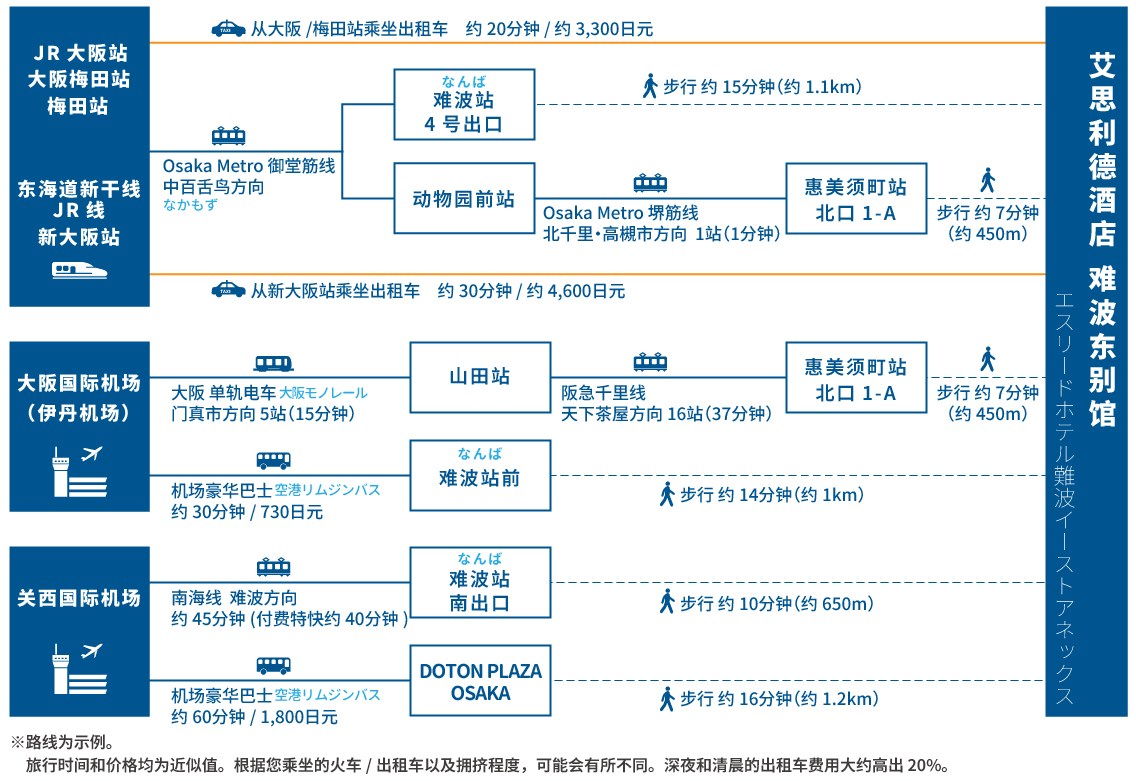 access map