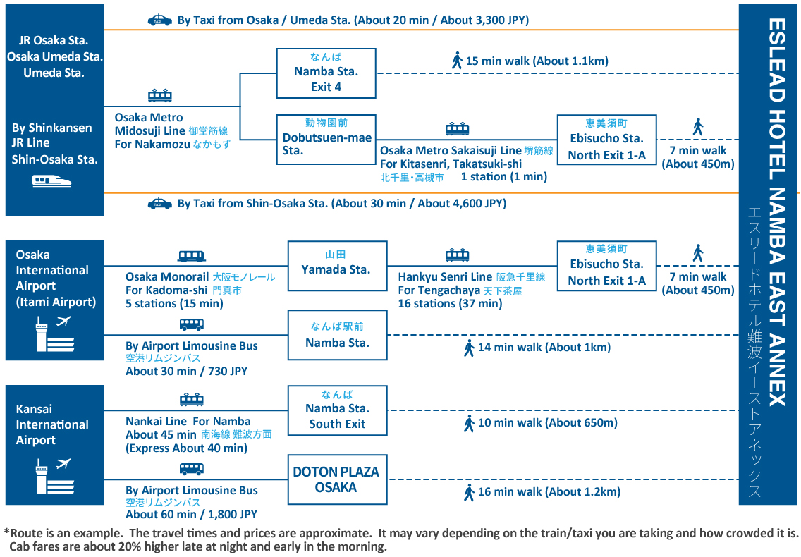 access map
