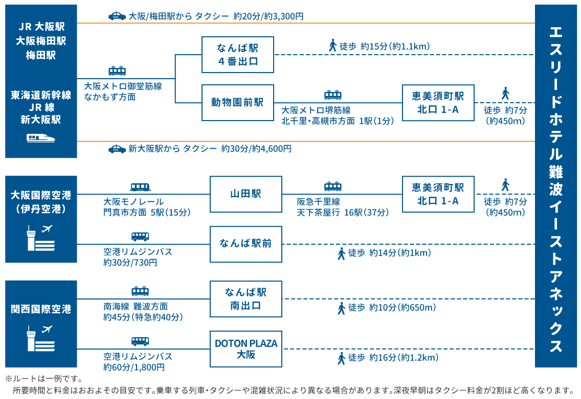access map